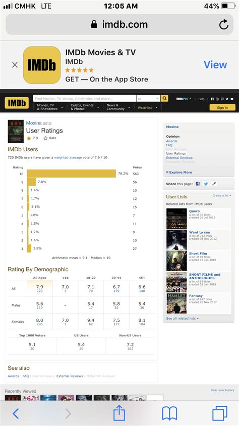 imdbn|imdb movie ratings and reviews.